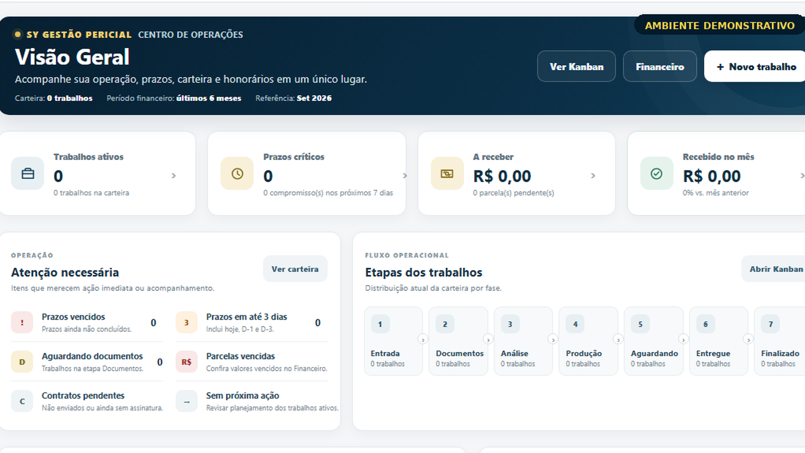 Fluxo operacional do Gestão Pericial